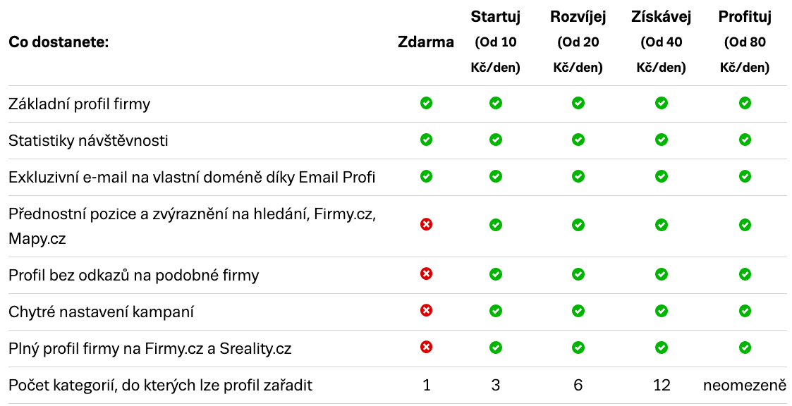 Ukázka tarifů Firmy.cz 2020